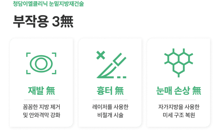 눈밑지방재배치청담EL